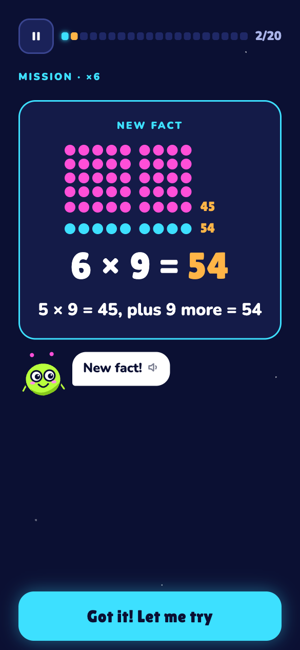 A new-fact card for 6 times 9: a dot picture of 5 rows of 9 plus 1 row, with the totals 45 and 54, and the trick 5 times 9 is 45, plus 9 more is 54.